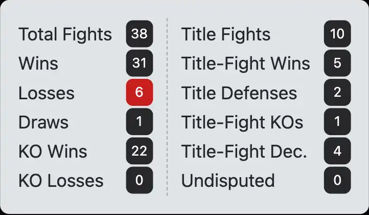 Antonio Tarver boxing record