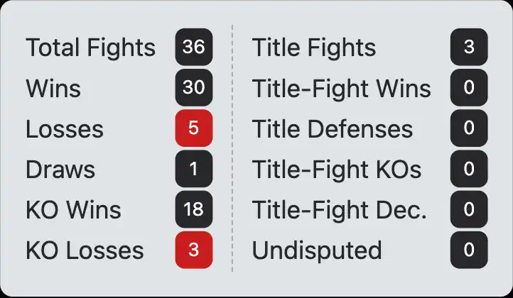 David Avanesyan boxing record