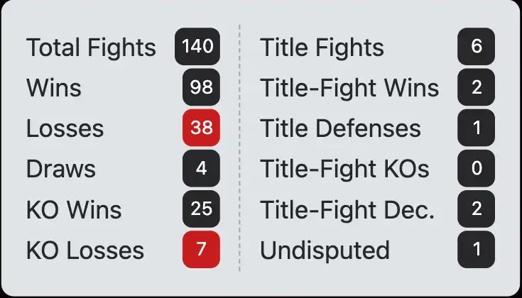 Denny Moyer boxing record