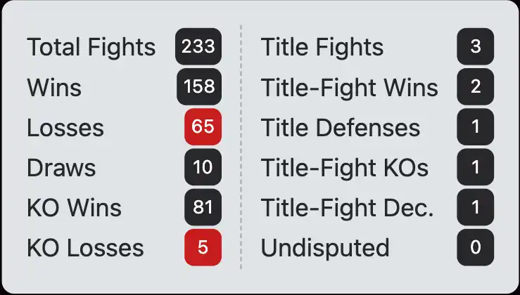 Fritzie Zivic boxing record