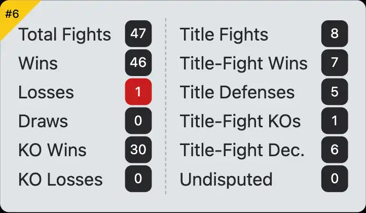 Gilberto Ramírez boxing record