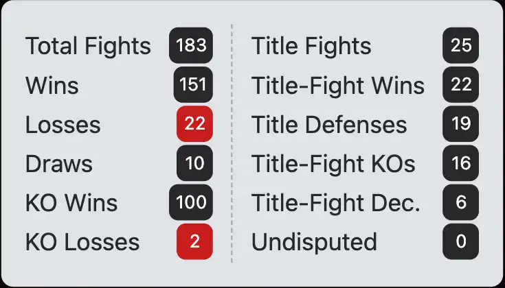 Henry Armstrong boxing record