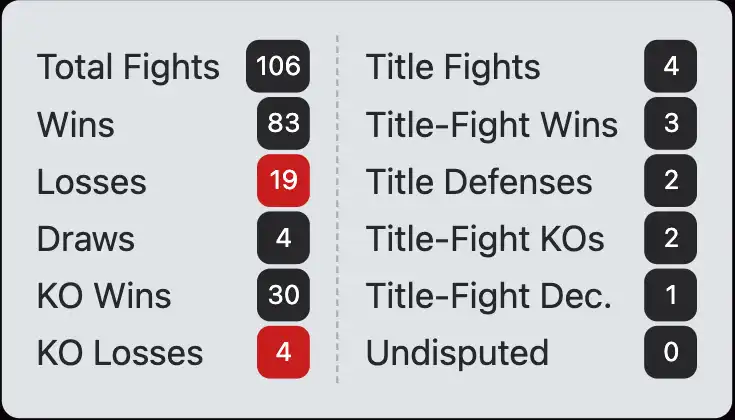 Jake LaMotta boxing record