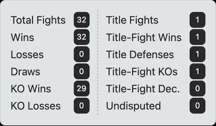 Jaron Ennis boxing record