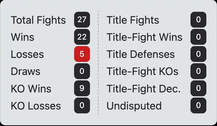 Javier Molina boxing record