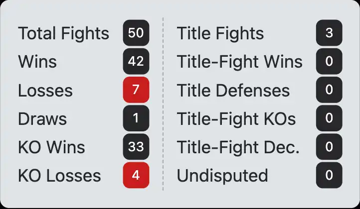 Ken Norton boxing record