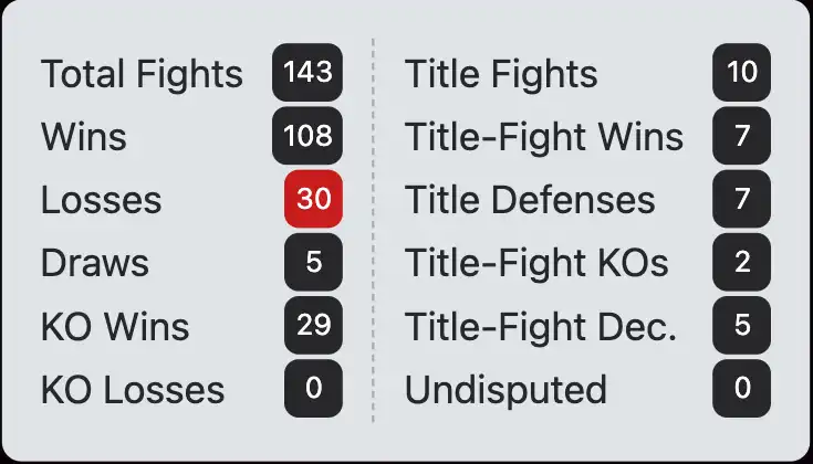 Kid Gavilán boxing record