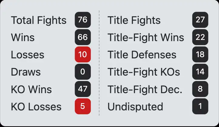 Roy Jones Jr. boxing record