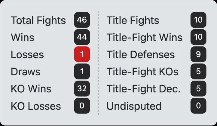 Salvador Sánchez boxing record