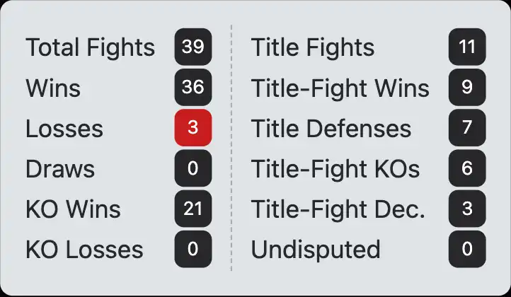 Steve Collins boxing record