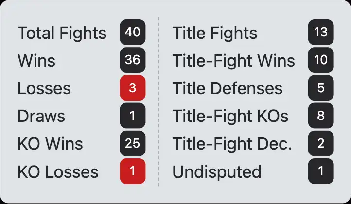 Sugar Ray Leonard boxing record