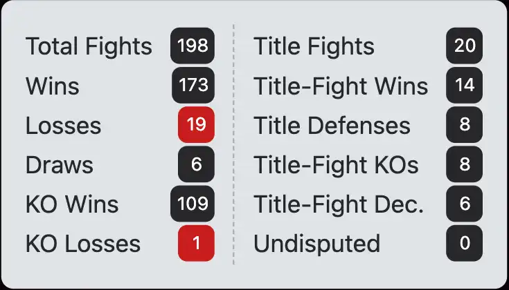 Sugar Ray Robinson boxing record