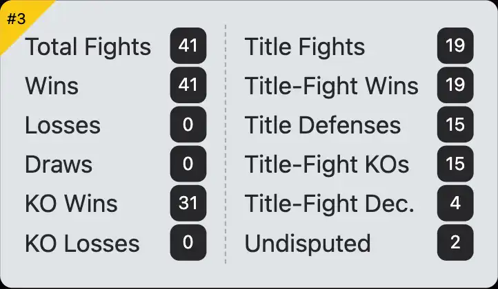 Terence Crawford boxing record