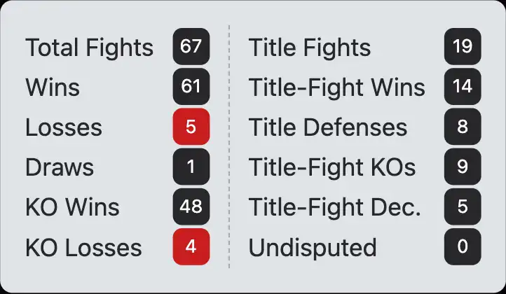 Thomas Hearns boxing record