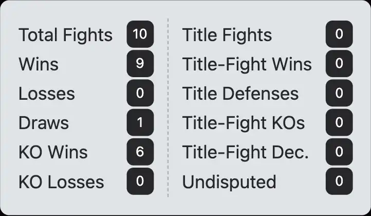 Tony Jeffries boxing record