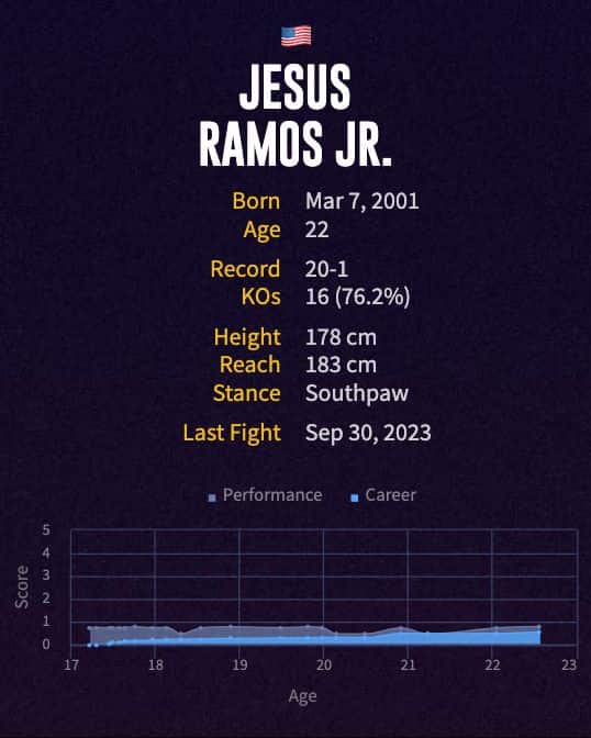 Jesus Ramos Jr.'s boxing career