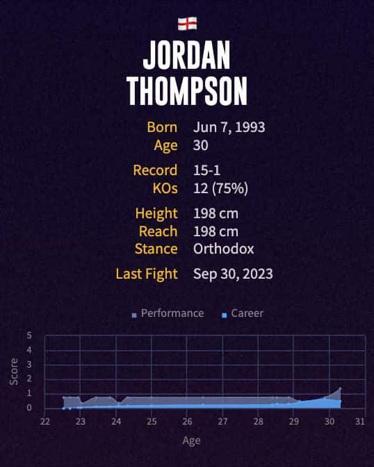 Jordan Thompson's boxing career